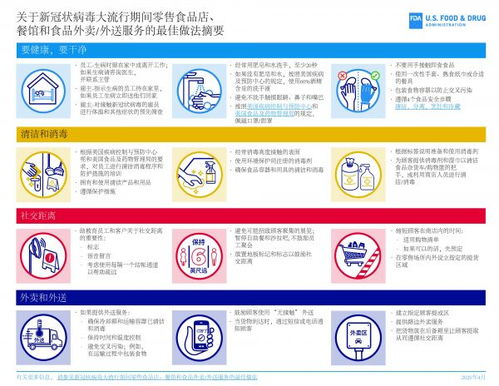 fda 新冠状病毒大流行期间零售食品店 餐馆和食品外卖 外送服务的最佳做法