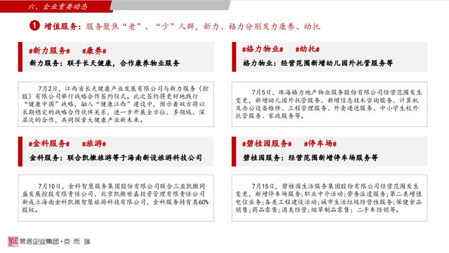 月度观察|2021年7月全国物业管理行业月度报告